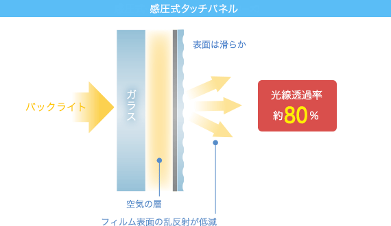 ホワイトバランス調整により自然な肌色を再現