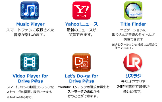 「Drive P@ss」から利用可能なアプリケーション