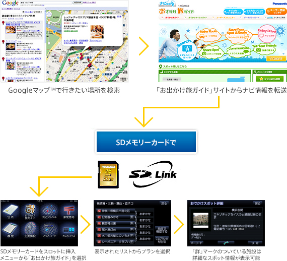 スマホも便利だけど、自宅のパソコンでゆっくりプランを練りたい！そんな人に