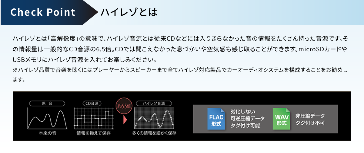 ハイレゾとは
