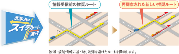 再構築された新しい推奨ルート