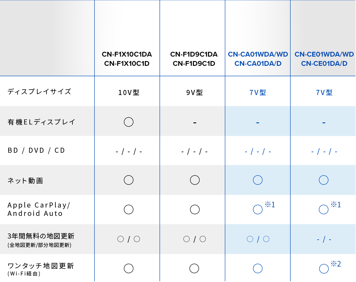 ラインアップ