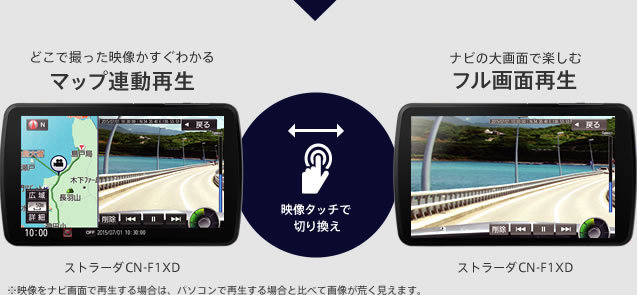 どこで撮った映像かすぐわかるマップ連動再生 ナビの大画面で楽しむフル画面再生 映像タッチで切り換え