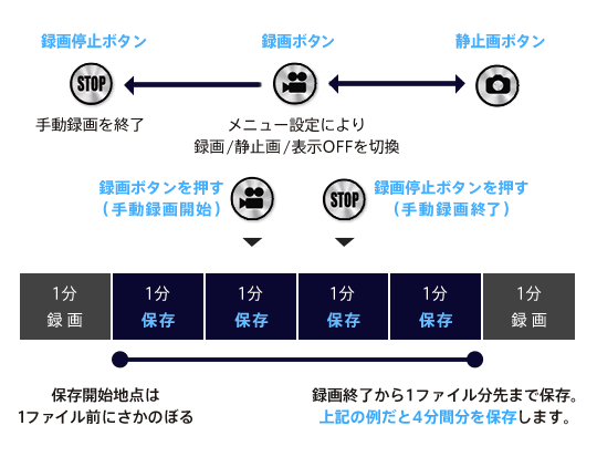 上書きされない状態で保存したい！