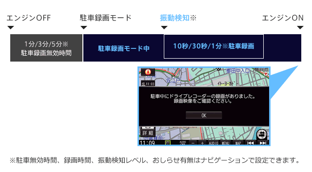 駐車録画モードについて