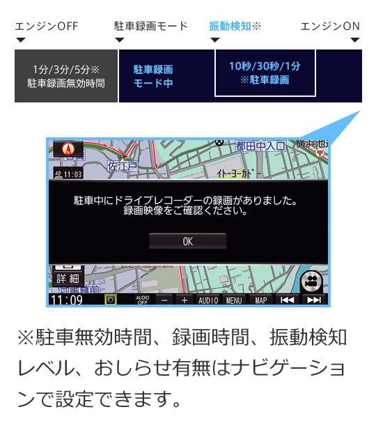 駐車録画モードについて