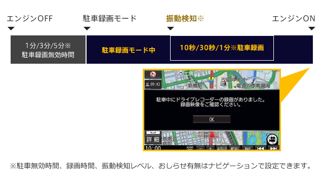 駐車録画モードについて