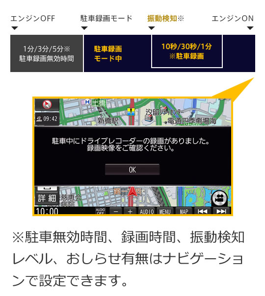 駐車録画モードについて