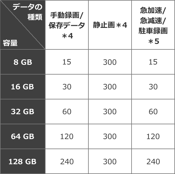 記録できるファイル数について