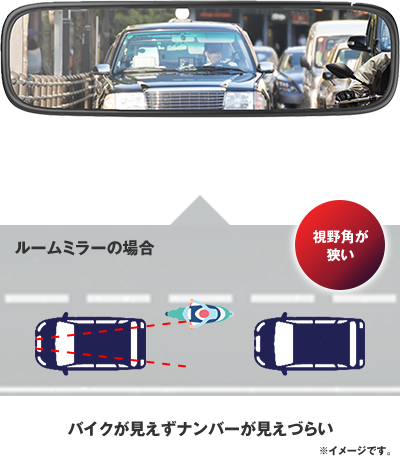 ルームミラー