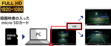 さらにPCでも録画映像を確認できる専用のビュアー 「DR Video Viewer」