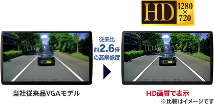 HD画質の高精細な大画面だから映像が見やすい