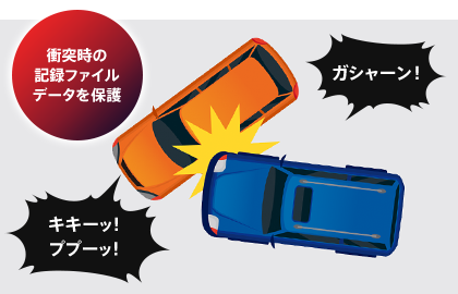 万が一のアクシデント時にもバックアップ電源でデータを保護