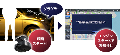 駐車時を見守る「駐車録画モード」