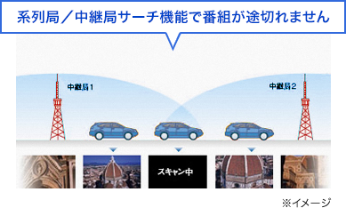 ドライブの休憩中などに楽しめる ワンセグ視聴