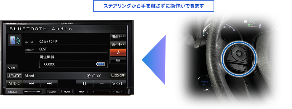 ハンドルを握ったままでオーディオ操作
