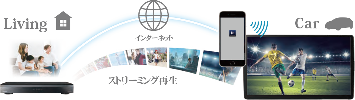 レコーダーリンク