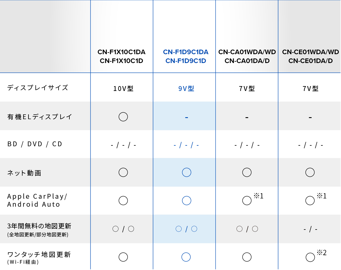 ラインアップ