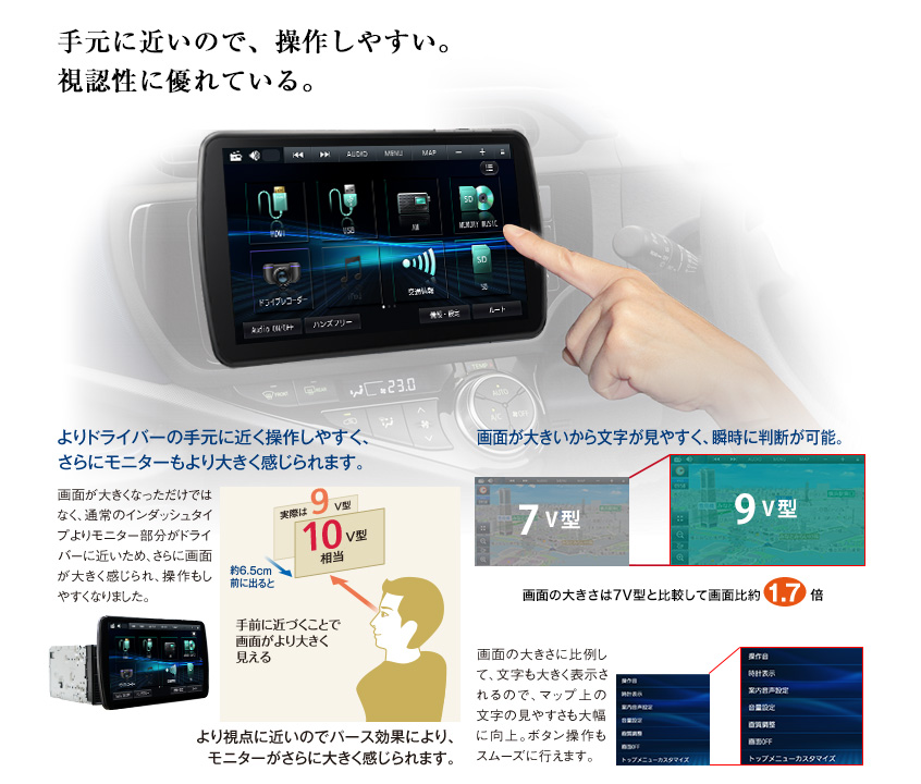 操作がらくらく、文字も見やすい