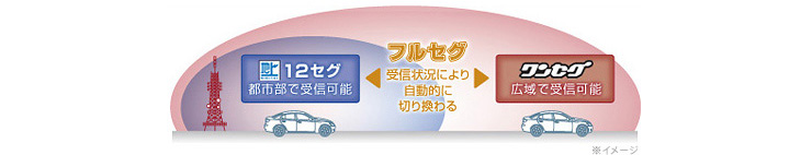 多彩なコンテンツ対応