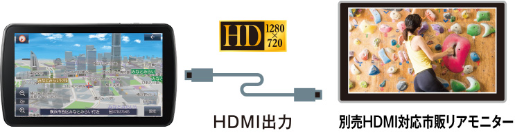 多彩なコンテンツ対応