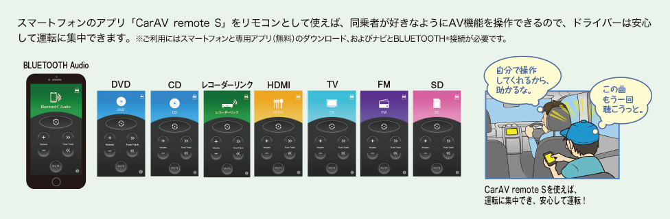 スマートフォン連携