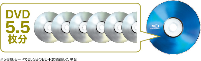 ブルーレイ搭載