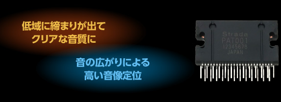 ストラーダ専用カスタムパワーアンプ