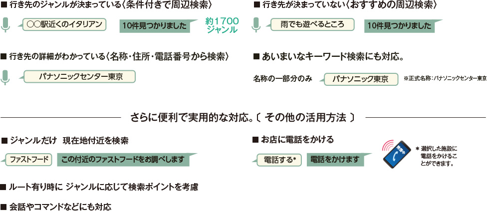 スマートフォン連携