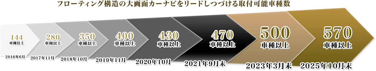 フローティング大画面