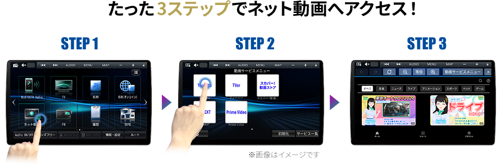 3ステップでネット動画へアクセス！