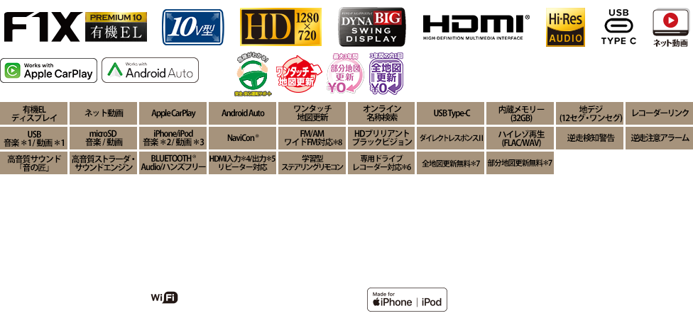 スペック