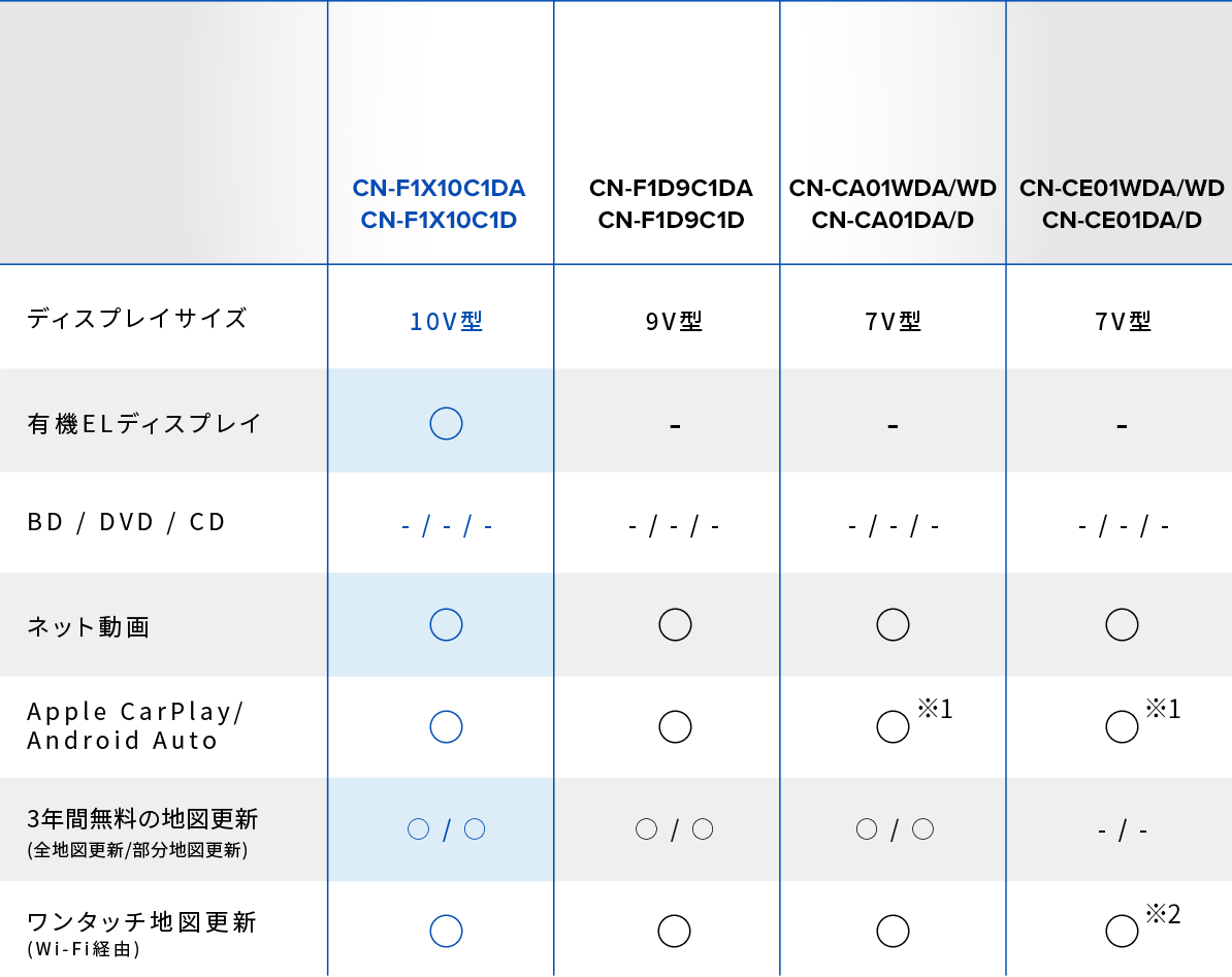 ラインアップ