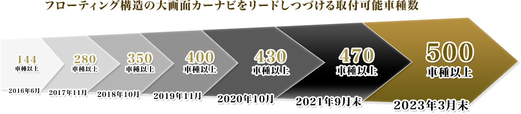 フローティング大画面