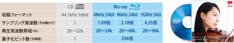 ブルーレイ搭載