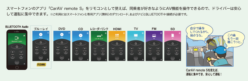 スマートフォン連携