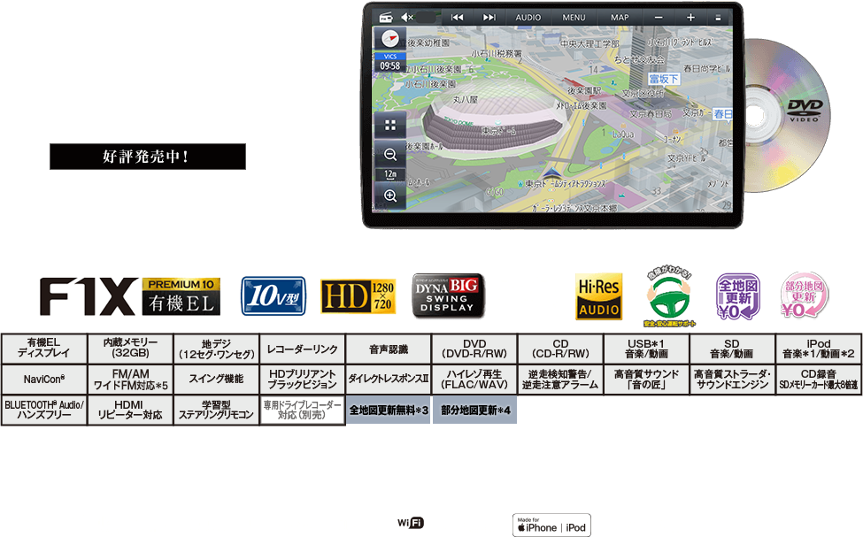 2022年モデル