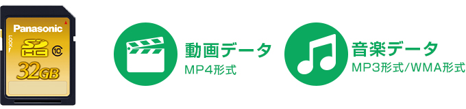MP3やWMAの音楽データやMP4の動画ファイルを市販のSDメモリーカード（256 MB～32 GB）に保存