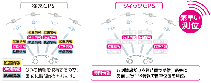 クイックGPS