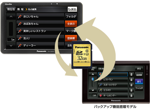 データの共有や移行が簡単