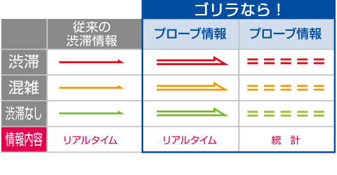 プローブ情報