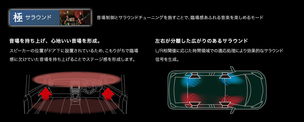 ハイレゾ音源をそのままの高音質クオリティで楽しめる