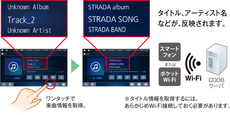 CDDBサーバーとの接続で情報を取得
