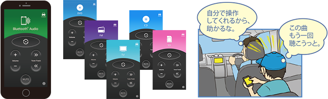 「CarAV remote」でスマートフォンがリモコンになる
