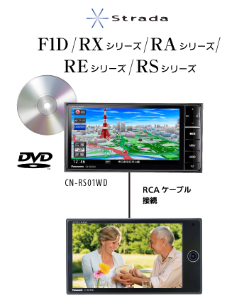 RSシリーズ RCAケーブル接続