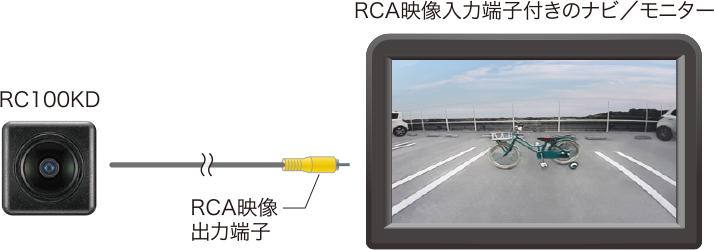 接続イメージ画像