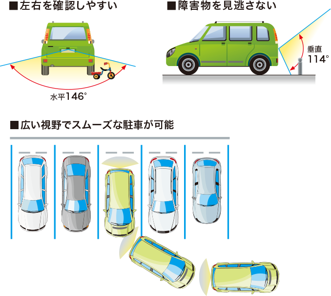 左右を確認しやすい 障害物を見逃さない 広い視野でスムーズな駐車が可能
