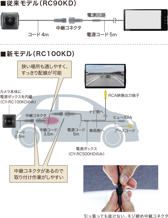 従来モデル（CY-RC90KD）と新モデル（CY-RC100KD）の配線比較