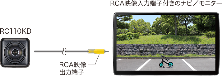接続イメージ画像
