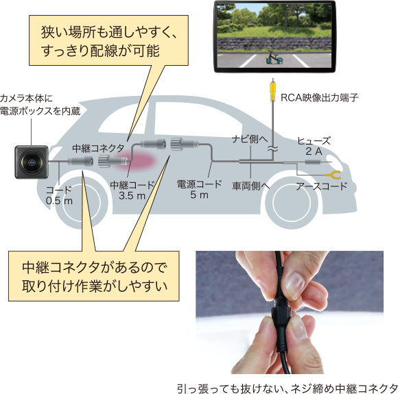 配線イメージ画像